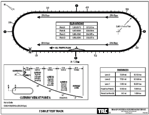 7.5-Mile-Test-Track-LARGE